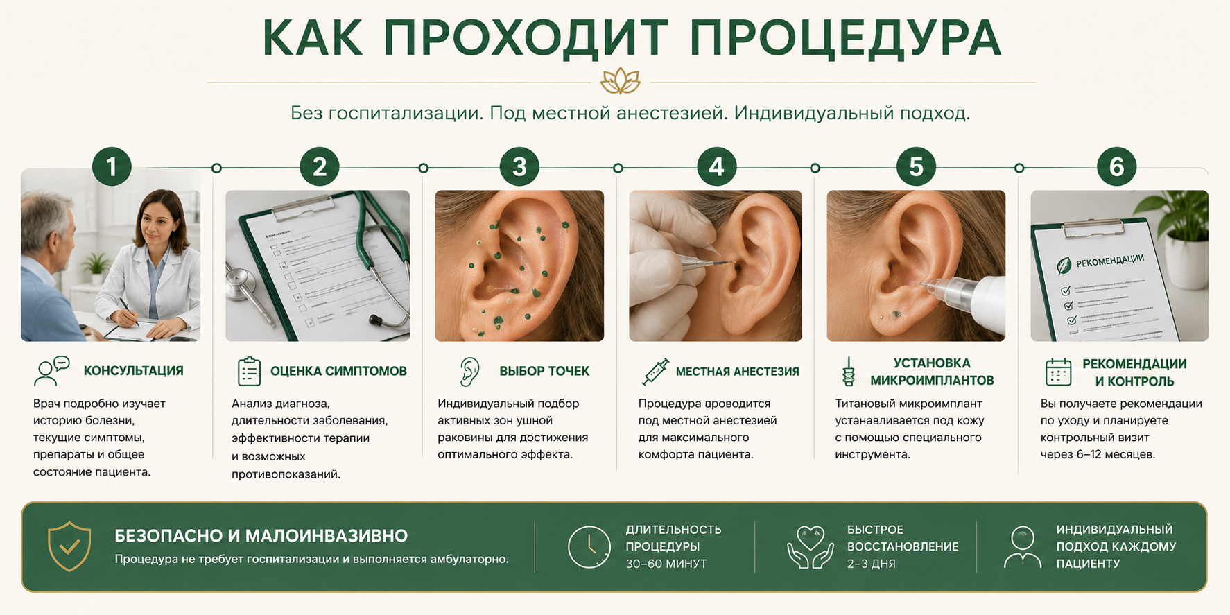 Инфографика: как проходит процедура имплант-акупунктуры уха